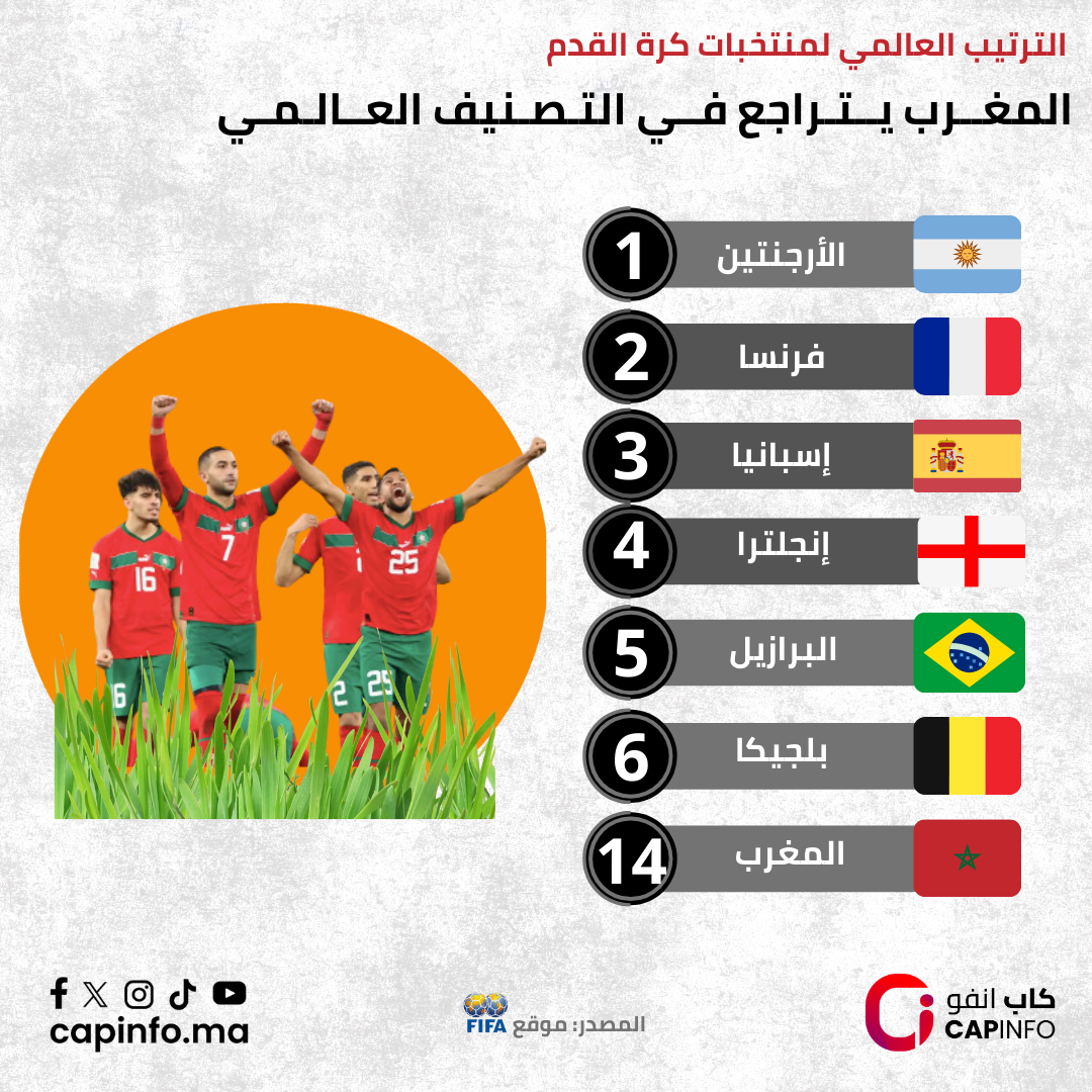 المنتخب المغربي لكرة القدم 