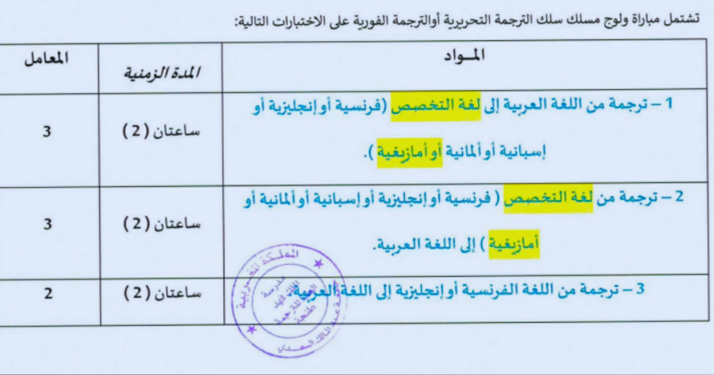 فهد للترجمة 