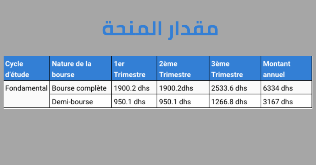 مقدار المنحة الدراسية