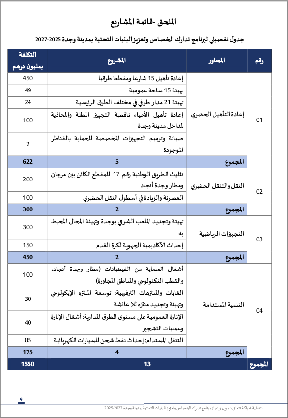 برنامج تأهيل وجدة 