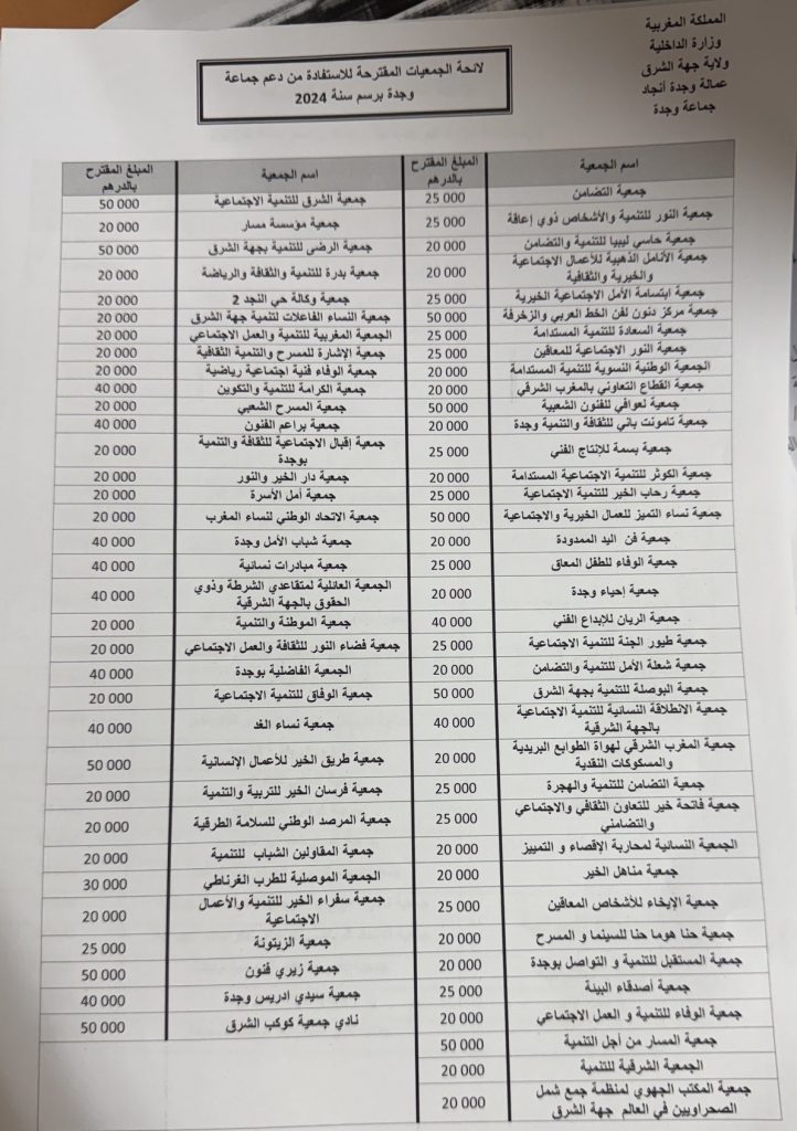 لائحة الجمعيات المستفيدة من الدعم