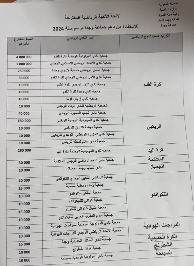 لائحة الأندية الرياضية التي تلقت الدعم بوجدة