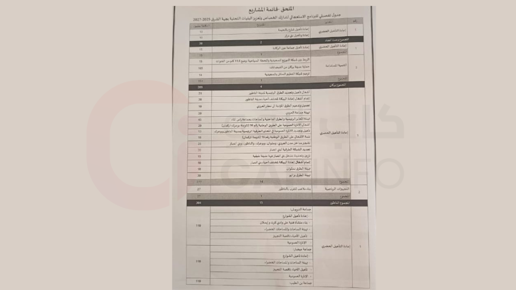 مجلس جهة الشرق 
